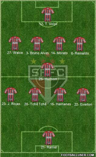 São Paulo FC Formation 2019