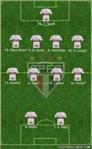 São Paulo FC Formation 2019
