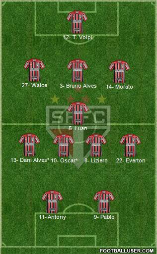 São Paulo FC Formation 2019
