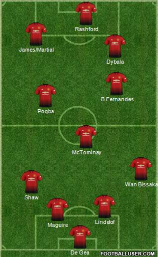Manchester United Formation 2019