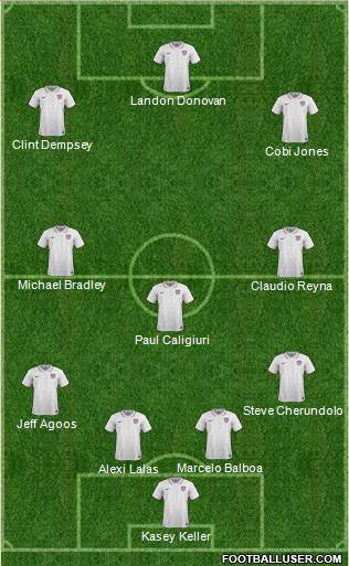 U.S.A. Formation 2019