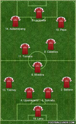 Arsenal Formation 2019