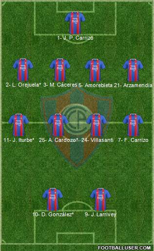 C Cerro Porteño Formation 2019