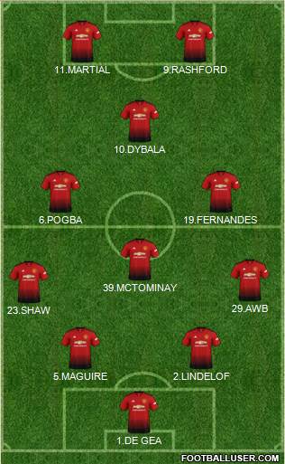 Manchester United Formation 2019