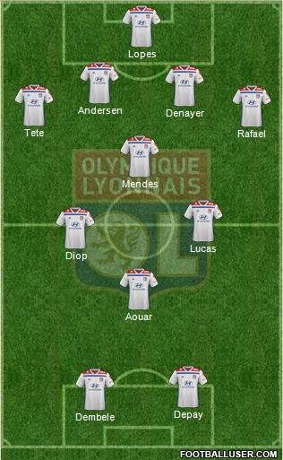 Olympique Lyonnais Formation 2019