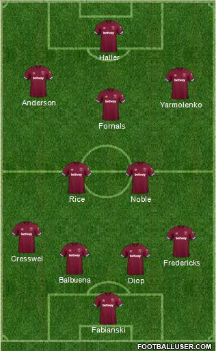 West Ham United Formation 2019