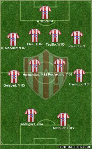Unión de Santa Fe Formation 2019