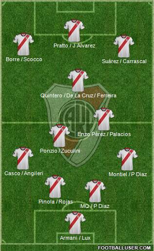 River Plate Formation 2019