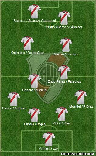 River Plate Formation 2019