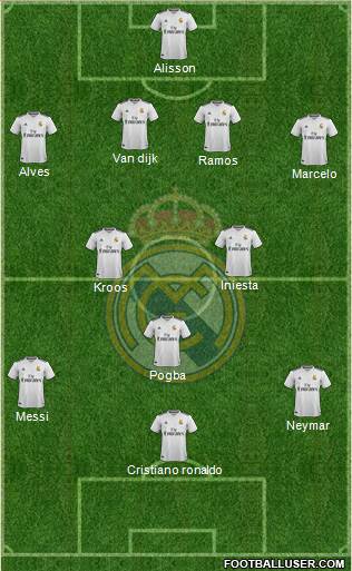 Real Madrid C.F. Formation 2019