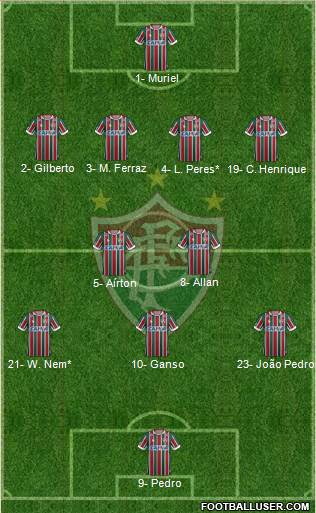 Fluminense FC Formation 2019