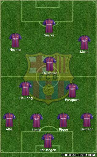 F.C. Barcelona Formation 2019
