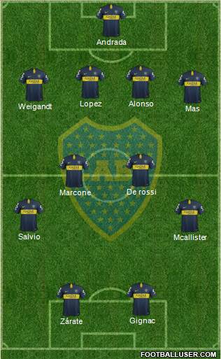 Boca Juniors Formation 2019