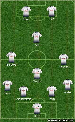 Tottenham Hotspur Formation 2019