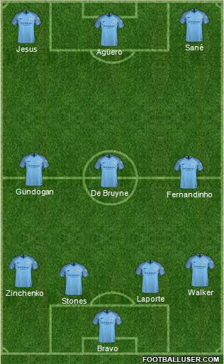 Manchester City Formation 2019
