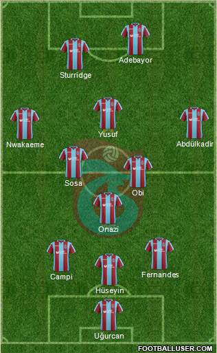 Trabzonspor Formation 2019
