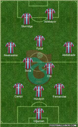 Trabzonspor Formation 2019