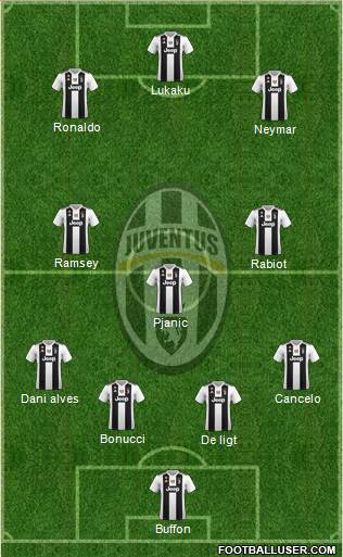 Juventus Formation 2019