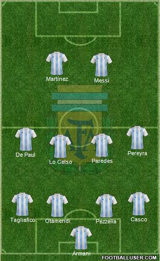 Argentina Formation 2019