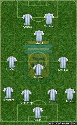 Argentina Formation 2019