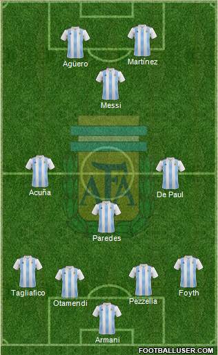 Argentina Formation 2019
