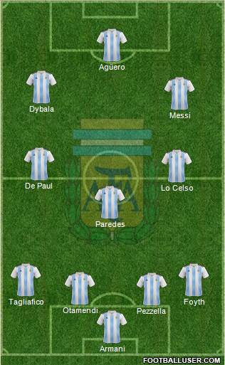 Argentina Formation 2019