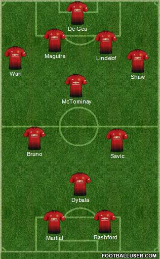 Manchester United Formation 2019