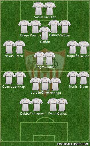 Sevilla F.C., S.A.D. Formation 2019