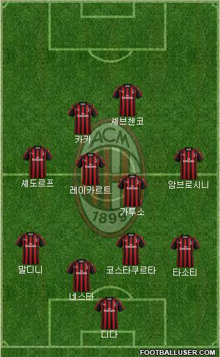 A.C. Milan Formation 2019