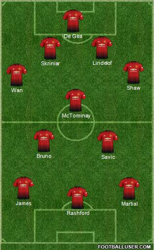 Manchester United Formation 2019