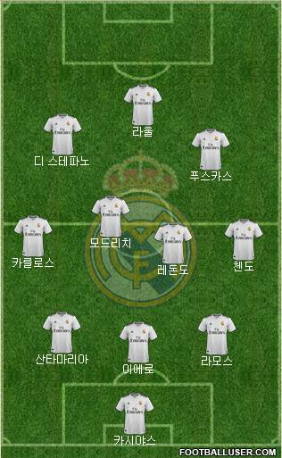 Real Madrid C.F. Formation 2019