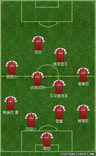 Arsenal Formation 2019