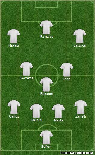 Fifa Team Formation 2019