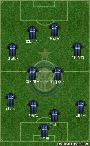 F.C. Internazionale Formation 2019