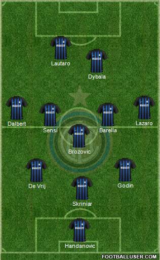 F.C. Internazionale Formation 2019