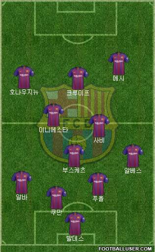 F.C. Barcelona Formation 2019