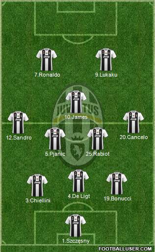 Juventus Formation 2019