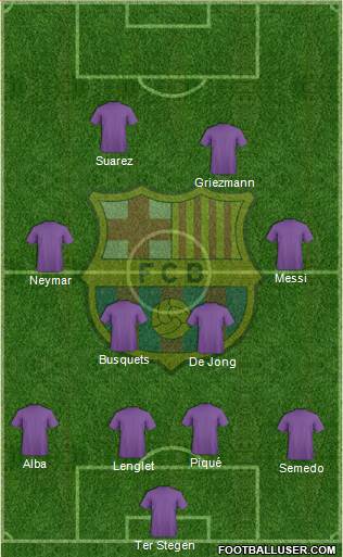 F.C. Barcelona Formation 2019