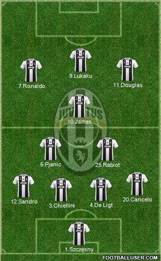 Juventus Formation 2019