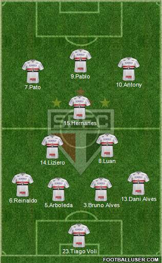 São Paulo FC Formation 2019