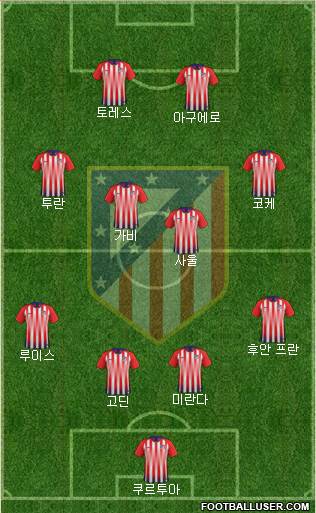 Atlético Madrid B Formation 2019