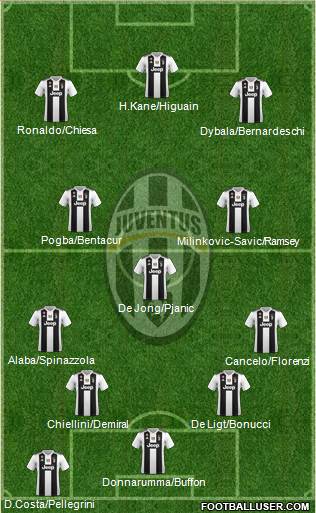 Juventus Formation 2019