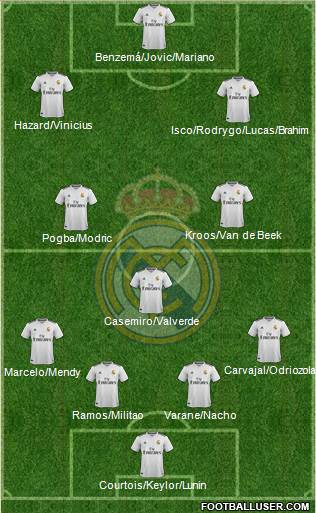 Real Madrid C.F. Formation 2019
