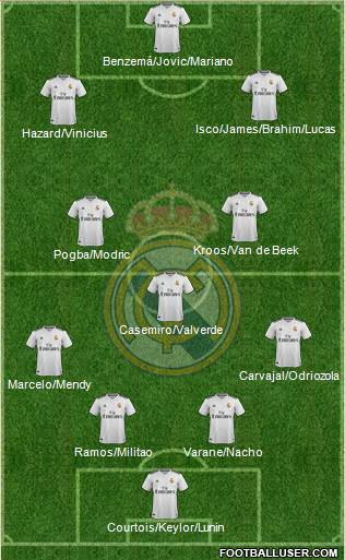 Real Madrid C.F. Formation 2019