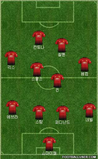 Manchester United Formation 2019