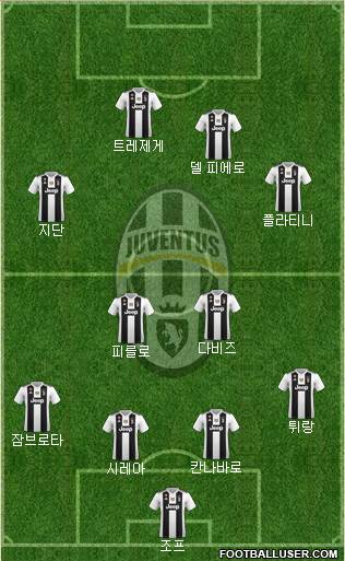 Juventus Formation 2019