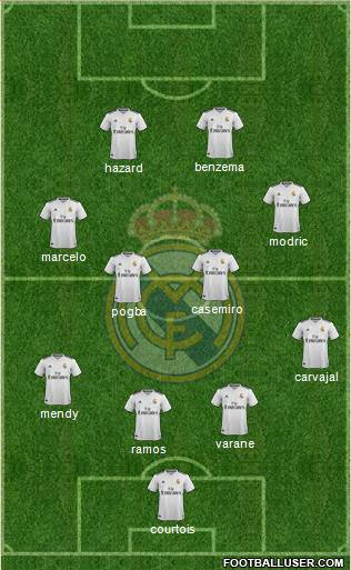 Real Madrid C.F. Formation 2019