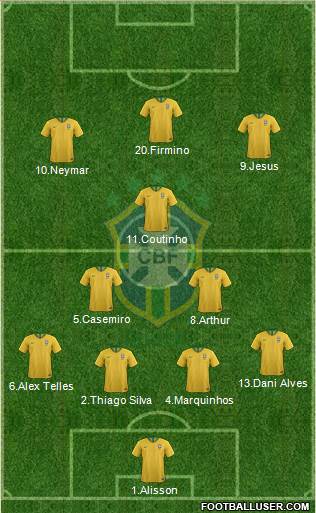 Brazil Formation 2019