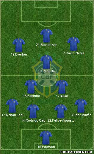 Brazil Formation 2019