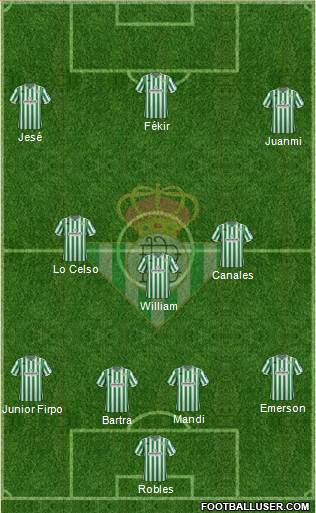 Real Betis B., S.A.D. Formation 2019